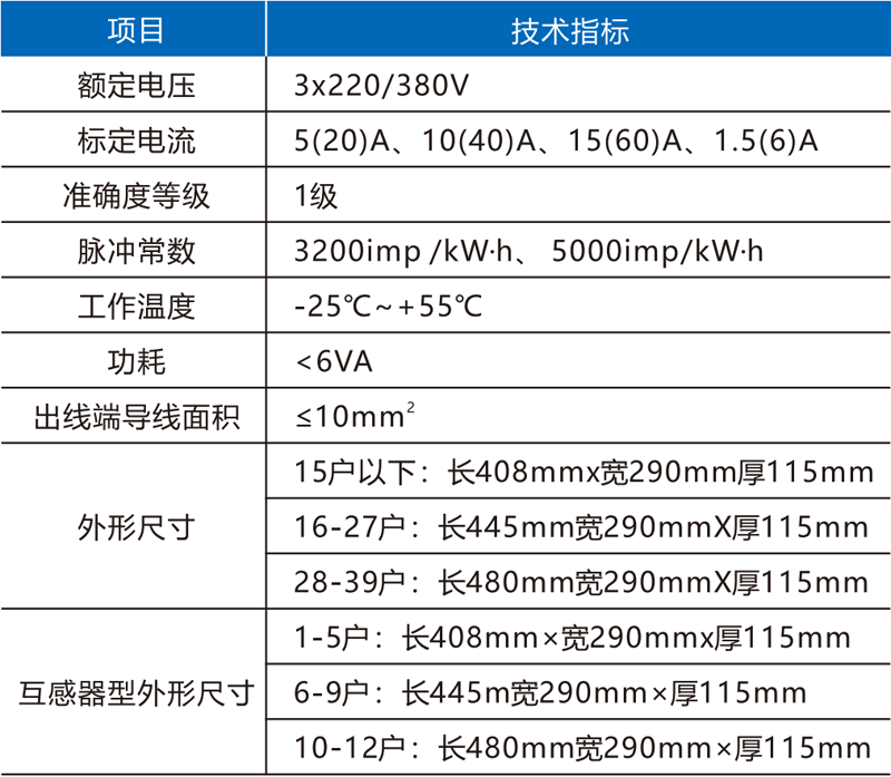 多用户后付费技术参数.png