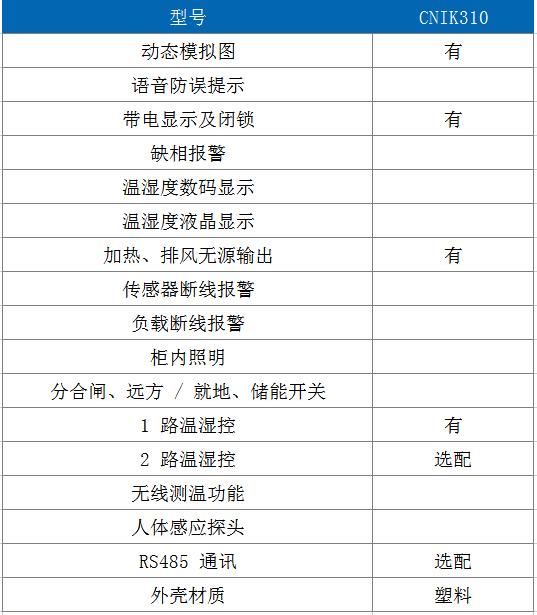 2CNIK310功能选项.jpg