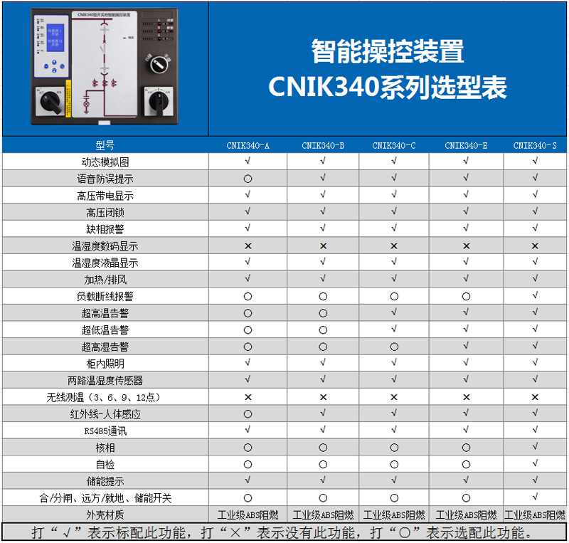 CNIK340选型表.png